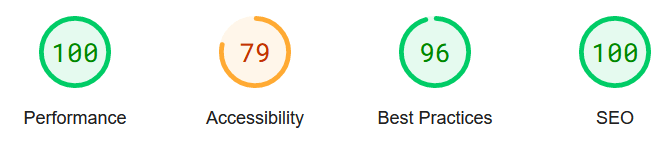 Résultats du test PageSpeed Insights
